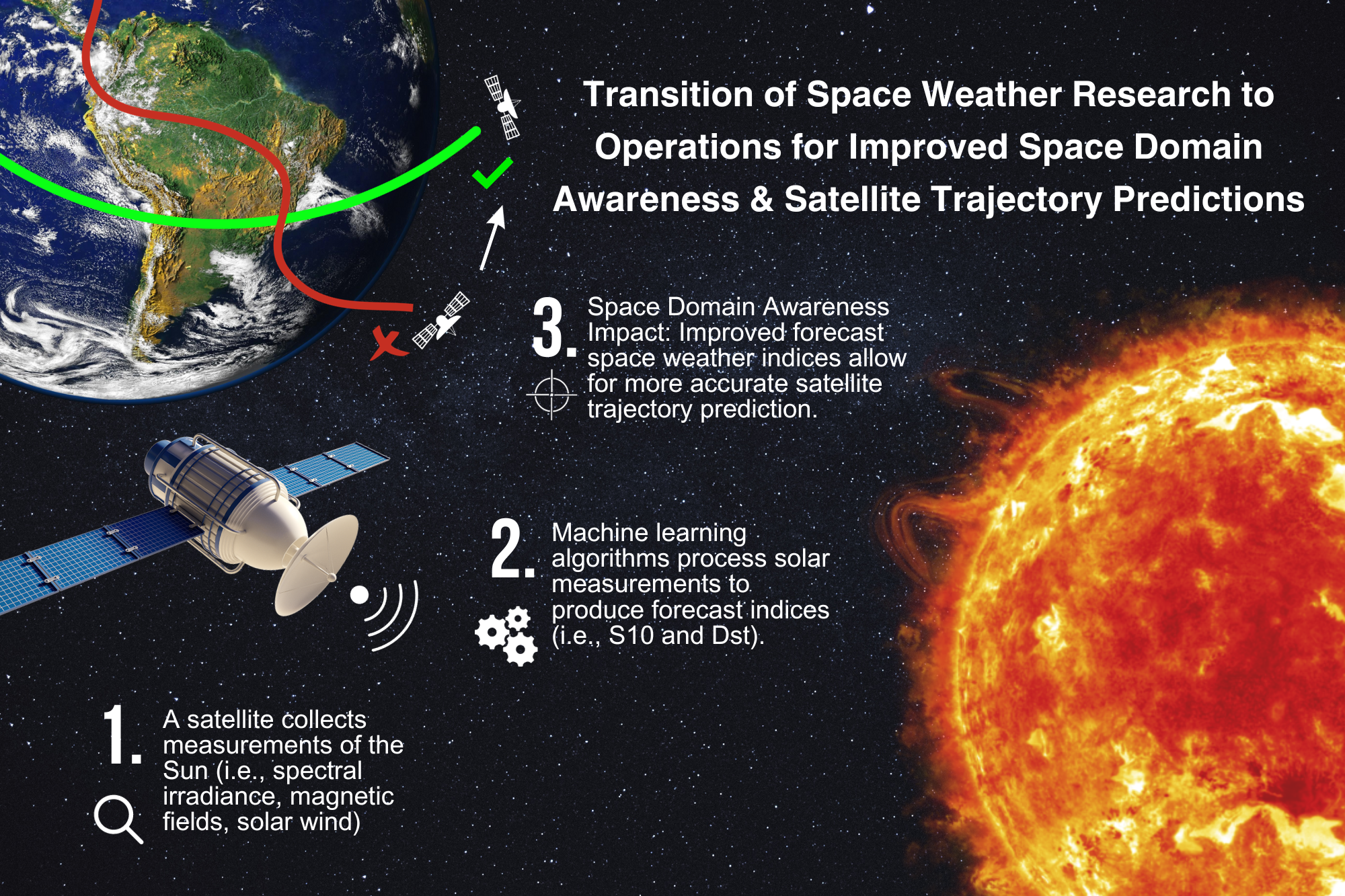 SET Awarded NASA SBIR Grant to improve operational density forecasting