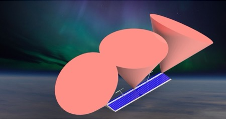 ARGOS payload viewing angle concept